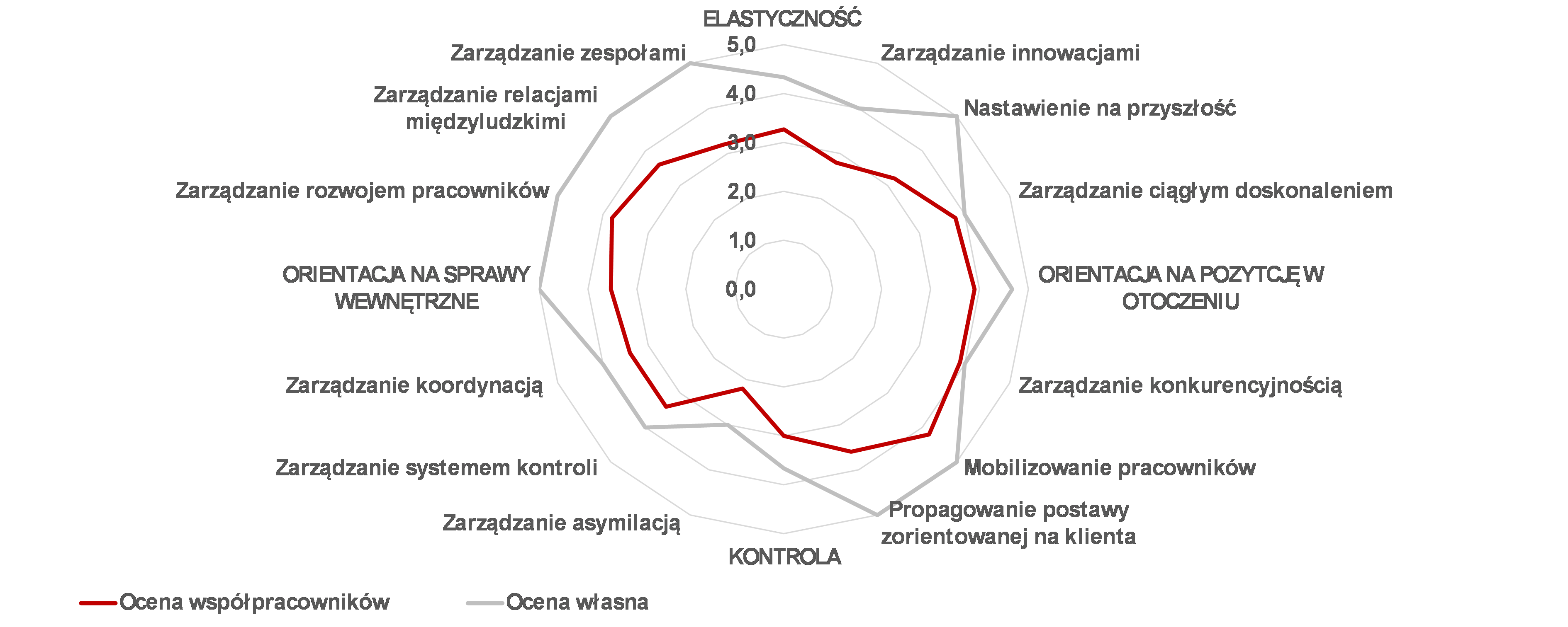 Badania_Pracowników